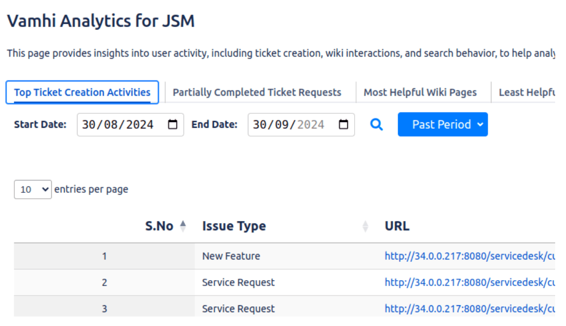 Actionable Reports for Optimization – Jira / Atlassian app feature by Vamhi